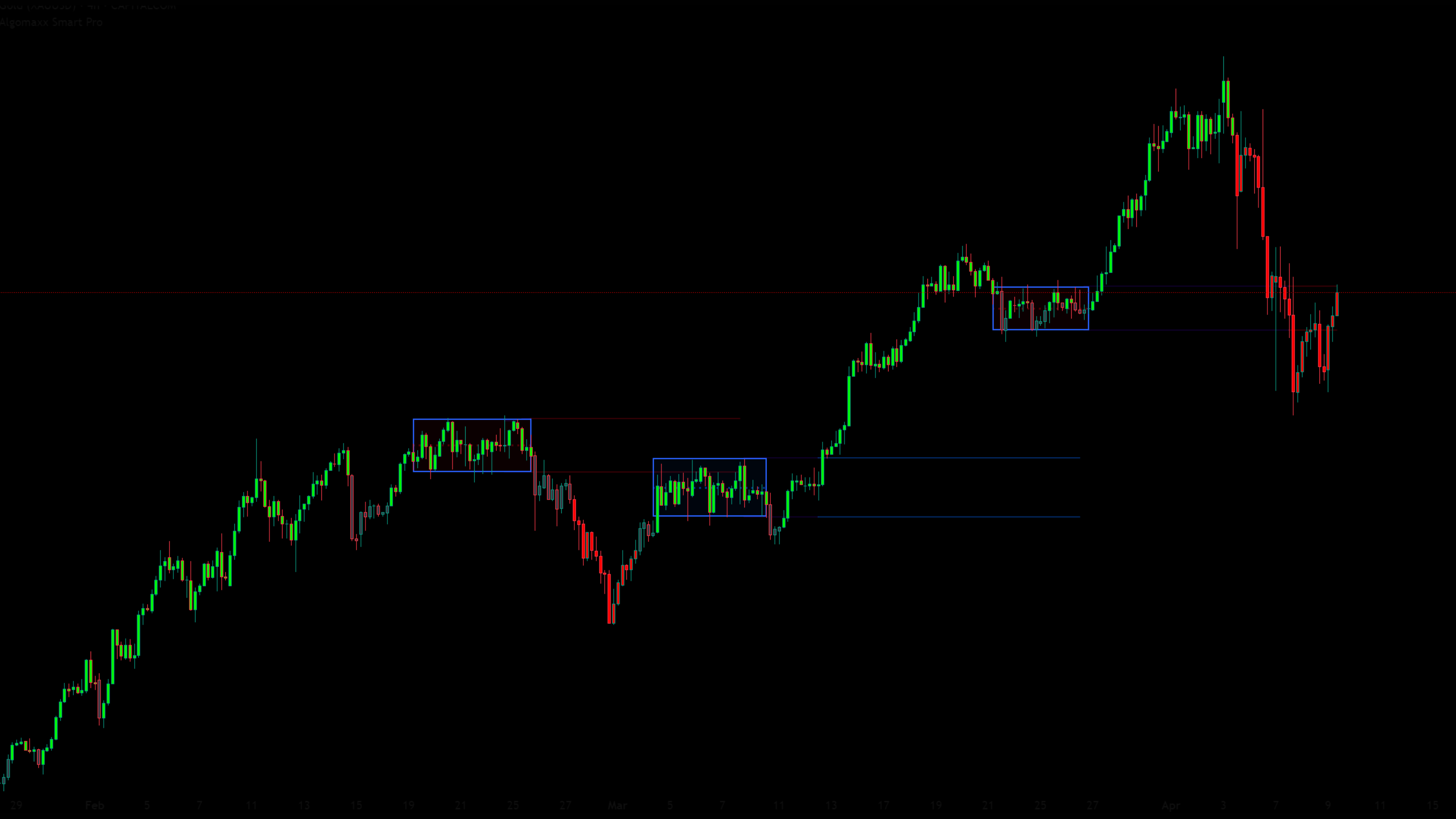 Range Consolidation Detection
